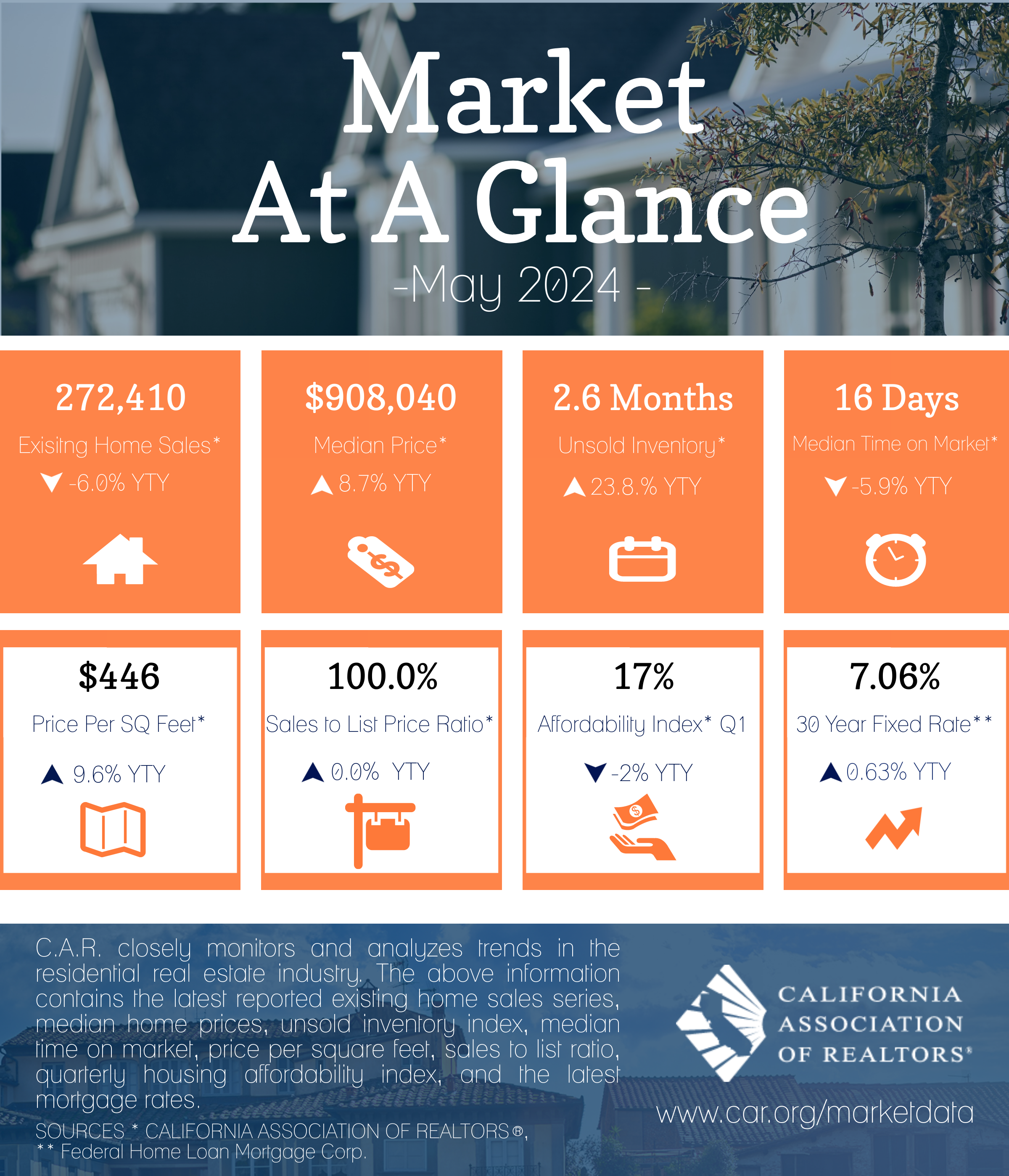 2024-05 Market at a Glance