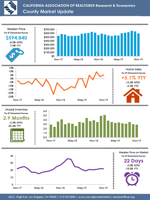 County Market Update Website Image